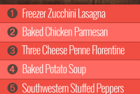 Week 53 Group 2 Meal Plan: Weekly Menu & Grocery List