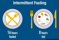Intermittent Fasting 18/6 Explained: Weight Loss Benefits & Guide