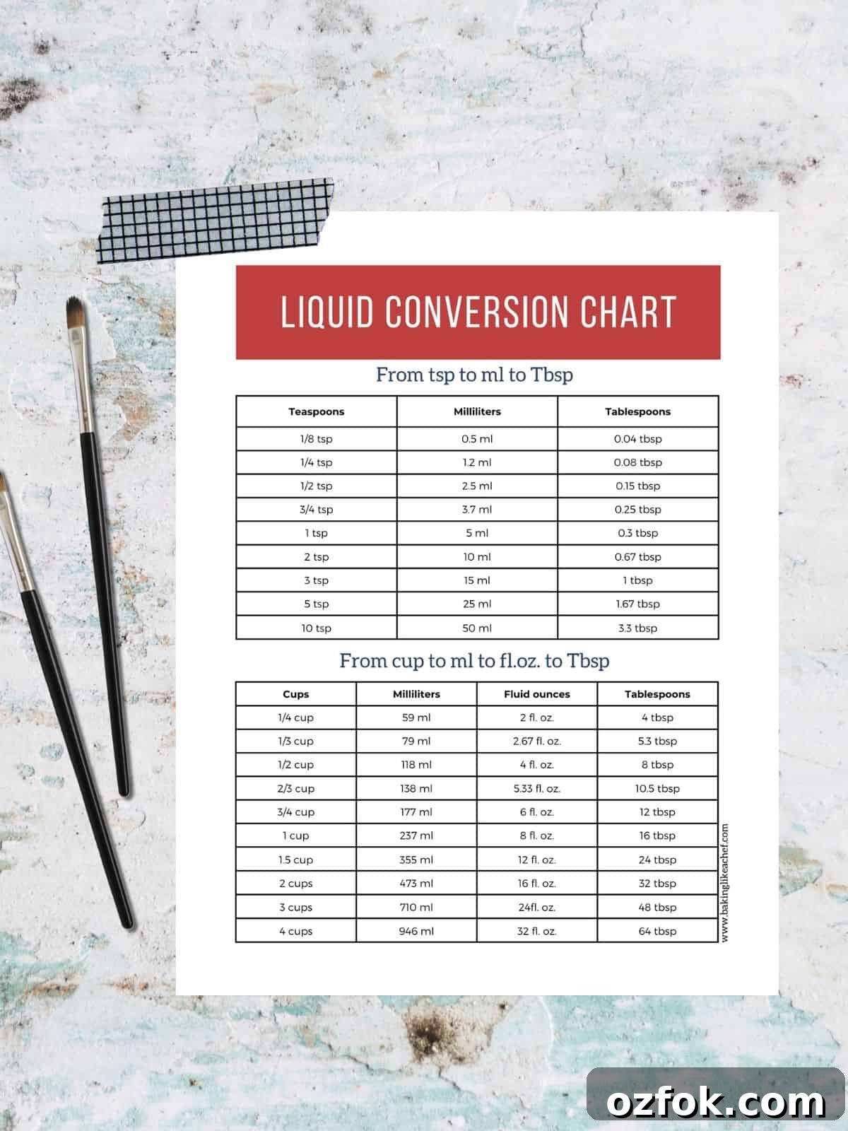Cups to Ounces Converter: Printable Kitchen Measurement Chart 3 Liquid conversion chart mockup