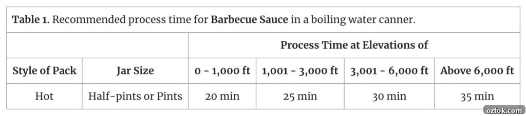 Sweet and Spicy Barbecue Sauce Recipe for Grilling and Dipping 6 img 87486 5